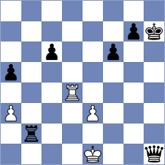 Cherniaiev - Nihal (chess.com INT, 2023)