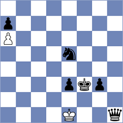 Jammalamadaka - Ghevondyan (chess.com INT, 2024)