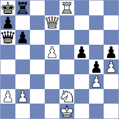 Nasir - Tinmaz (chess.com INT, 2023)