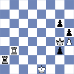 Ward - Levitan (chess.com INT, 2024)