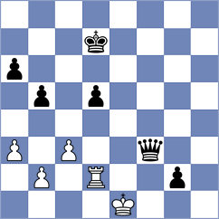Caku - Nusrat Jahan (chess.com INT, 2025)