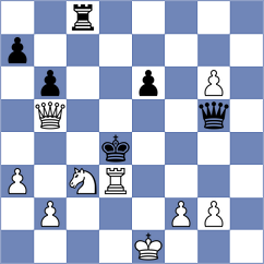 Mogirzan - Kabanov (chess.com INT, 2024)