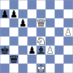 Nouali - Acikel (chess.com INT, 2024)