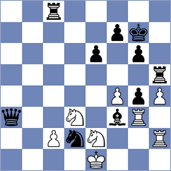 Sermukhamedov Minnullina - Narvaez Parra (Madrid, 2020)