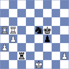 Ochkoos - Fuentes Godoy (chess.com INT, 2023)