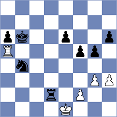 Dilanian - Sethuraman (chess.com INT, 2022)