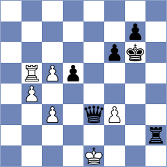 Chua - Ryjanova (Chess.com INT, 2020)