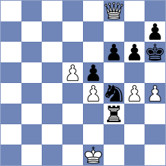 Rustemov - Gubajdullin (chess.com INT, 2025)