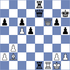 Guliev - Harutjunyan (chess.com INT, 2023)