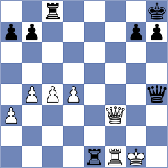 Butolo - Shukhman (Chess.com INT, 2021)