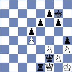 Dilmukhametov - Stoettner (chess.com INT, 2024)