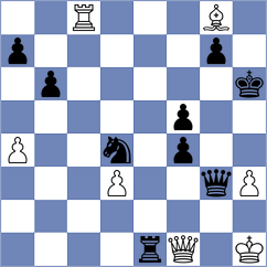Iniyan - Plyasunov (chess.com INT, 2025)