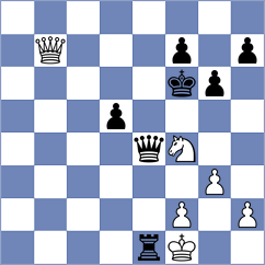 Jean Louis - Gubajdullin (chess.com INT, 2022)