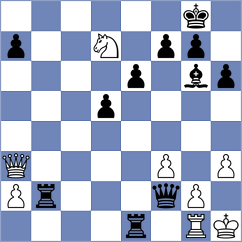 Guzman Lozano - Harish (chess.com INT, 2024)