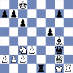 Sochacki - Sjugirov (Chess.com INT, 2017)