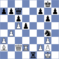 Shymanskyi - Ceres (chess.com INT, 2022)