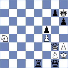 Novak - Ganzhurov (chess.com INT, 2024)