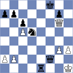 Yang Kaiqi - Schuster (chess.com INT, 2025)