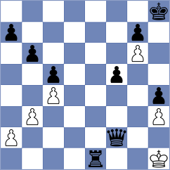 Tiitta - Luong Phuong Hanh (chess.com INT, 2025)