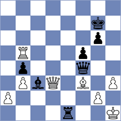 Makaraci - Perez Rojas (chess.com INT, 2025)