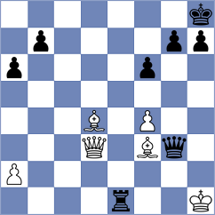 Fikiet - Keleberda (chess.com INT, 2025)