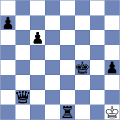 Liavonava - Sydykov (chess.com INT, 2025)
