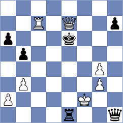 Rodchenkov - Sanchez (chess.com INT, 2022)