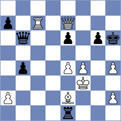 Ramos - Cu Hor (chess.com INT, 2022)