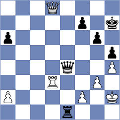 Ozates - Demchenko (chess.com INT, 2025)