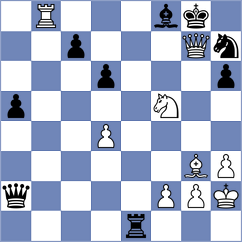 Bhagat Kush - Madaminov (chess.com INT, 2023)