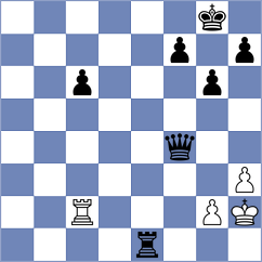 Khairallah - Rakhimzhan (Chess.com INT, 2020)