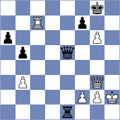 Banerjee - Domin (chess.com INT, 2024)