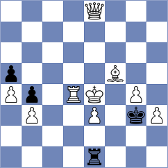 Wanyama - Kappeler (chess.com INT, 2023)