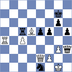 Hernandez Gonzalez - Korol (chess.com INT, 2023)