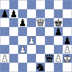 Grot - Zacurdajev (chess.com INT, 2024)