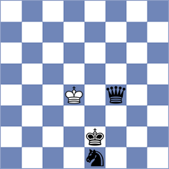 Akhilbay - Rodriguez Lopez (chess.com INT, 2024)