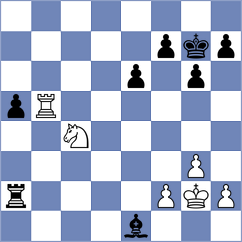 Gubanov - Jain (chess.com INT, 2022)