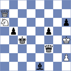 Kollars - Moiseenko (chess.com INT, 2024)