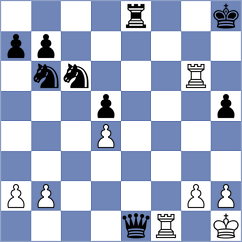 Anfaenger2 - Da Silva Sizar (Playchess.com INT, 2004)