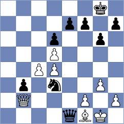 Dilmukhametov - Chigaev (chess.com INT, 2023)