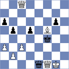 Szpar - Annaberdiyev (chess.com INT, 2025)