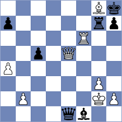 Horobetz - Milikow (Chess.com INT, 2020)