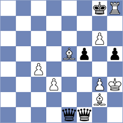 Sydoryka - Ebrahimi Herab (chess.com INT, 2025)