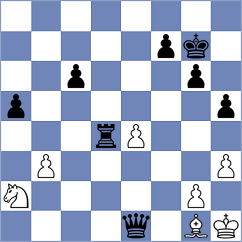 Siskou - Tsotsonava (chess.com INT, 2024)