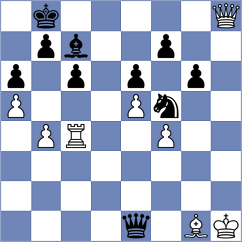 Willy - Kuzmin (chess.com INT, 2023)