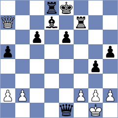 Weishaeutel - Gukesh (chess.com INT, 2025)