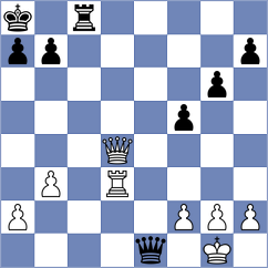 Wernberg - Dinesh (chess.com INT, 2025)