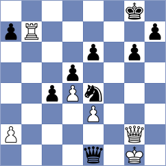 Ristic - Shokirjonova (chess.com INT, 2025)