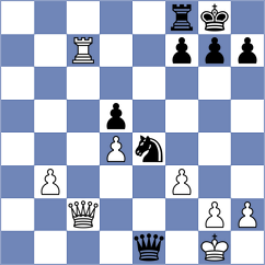 Wilk - Hernandez Jimenez (chess.com INT, 2024)