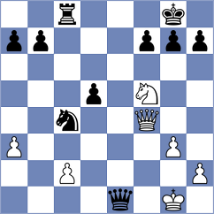 Rodriguez Fontecha - Toktomushev (chess.com INT, 2025)